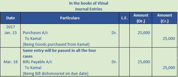 DK Goel Solutions Class 11 Accountancy Bills of Exchange-87