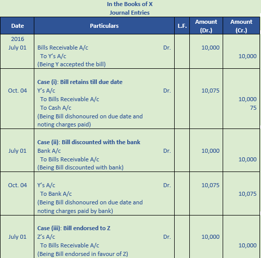 DK Goel Solutions Class 11 Accountancy Bills of Exchange-88