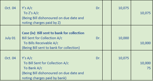 DK Goel Solutions Class 11 Accountancy Bills of Exchange-89
