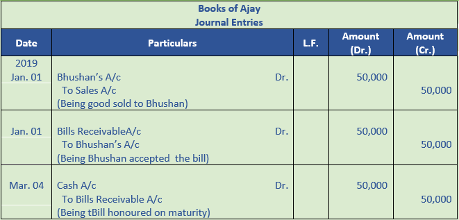 DK Goel Solutions Class 11 Accountancy Bills of Exchange-9