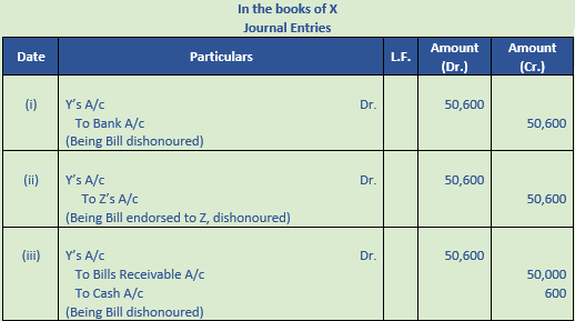 DK Goel Solutions Class 11 Accountancy Bills of Exchange-90