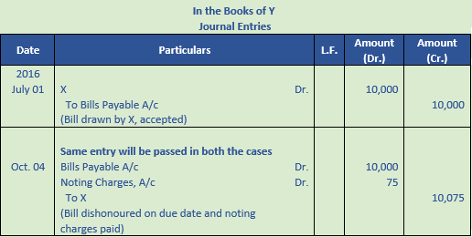 DK Goel Solutions Class 11 Accountancy Bills of Exchange-91