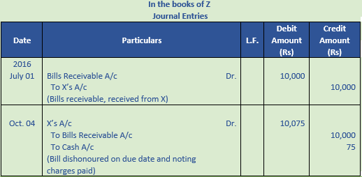 DK Goel Solutions Class 11 Accountancy Bills of Exchange-92