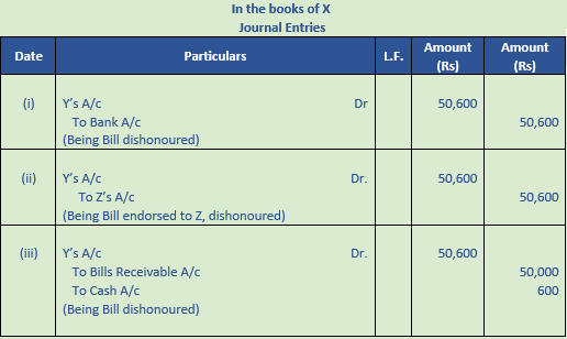 DK Goel Solutions Class 11 Accountancy Bills of Exchange-93