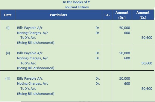 DK Goel Solutions Class 11 Accountancy Bills of Exchange-94