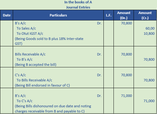 DK Goel Solutions Class 11 Accountancy Bills of Exchange-95