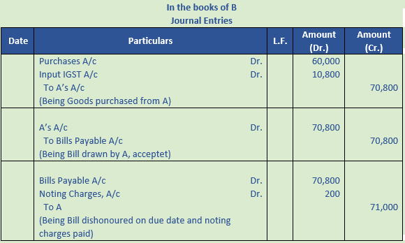 DK Goel Solutions Class 11 Accountancy Bills of Exchange-96