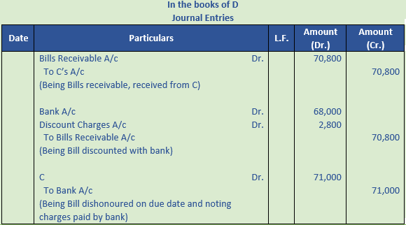 DK Goel Solutions Class 11 Accountancy Bills of Exchange-98