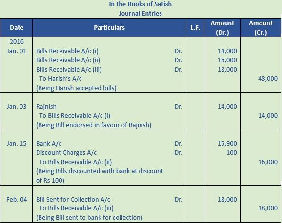 DK Goel Solutions Class 11 Accountancy Bills of Exchange-99