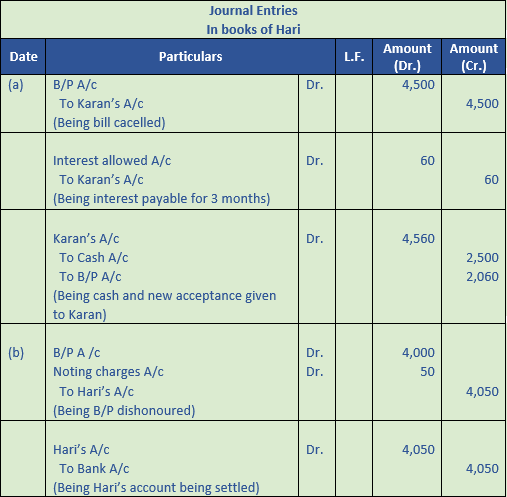 DK Goel Solutions Class 11 Accountancy Bills of Exchange-Q 45