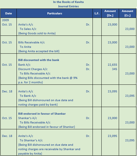 DK Goel Solutions Class 11 Accountancy Bills of Exchange-Q35