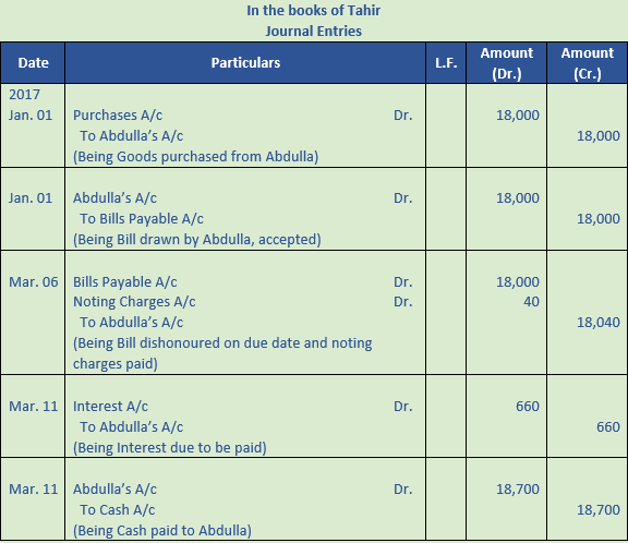 DK Goel Solutions Class 11 Accountancy Bills of Exchange-Q36-1