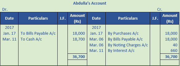 DK Goel Solutions Class 11 Accountancy Bills of Exchange-Q36-2