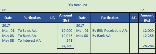 DK Goel Solutions Class 11 Accountancy Bills of Exchange-Q36-4