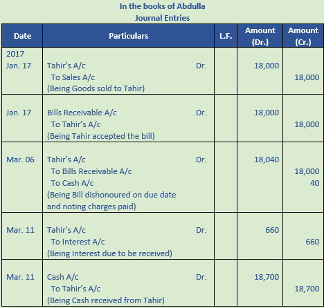 DK Goel Solutions Class 11 Accountancy Bills of Exchange-Q36