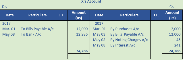 DK Goel Solutions Class 11 Accountancy Bills of Exchange-Q37-