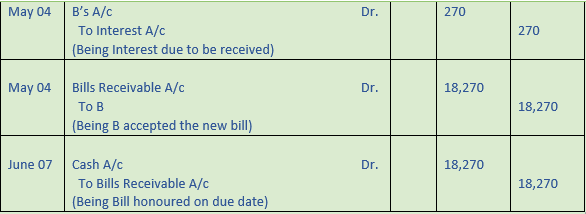 DK Goel Solutions Class 11 Accountancy Bills of Exchange-Q38-