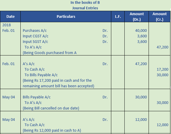 DK Goel Solutions Class 11 Accountancy Bills of Exchange-Q38-1