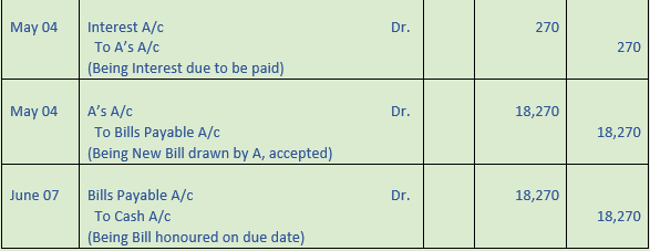 DK Goel Solutions Class 11 Accountancy Bills of Exchange-Q38-2