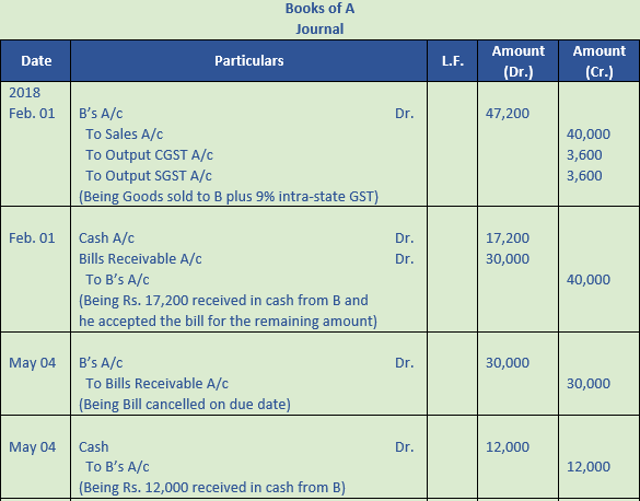 DK Goel Solutions Class 11 Accountancy Bills of Exchange-Q38