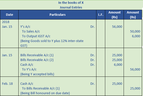 DK Goel Solutions Class 11 Accountancy Bills of Exchange-Q39-