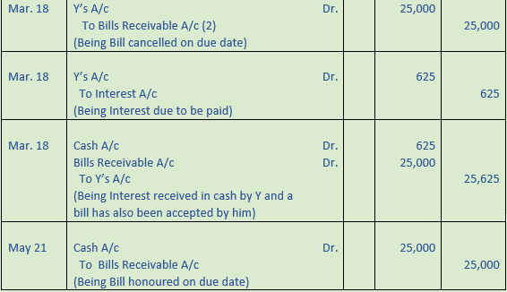 DK Goel Solutions Class 11 Accountancy Bills of Exchange-Q39-1