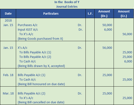 DK Goel Solutions Class 11 Accountancy Bills of Exchange-Q39-2