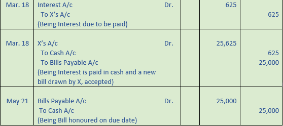 DK Goel Solutions Class 11 Accountancy Bills of Exchange-Q39-3