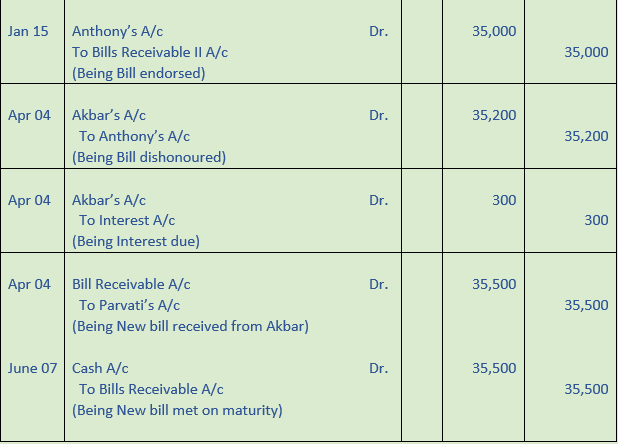 DK Goel Solutions Class 11 Accountancy Bills of Exchange-Q40-