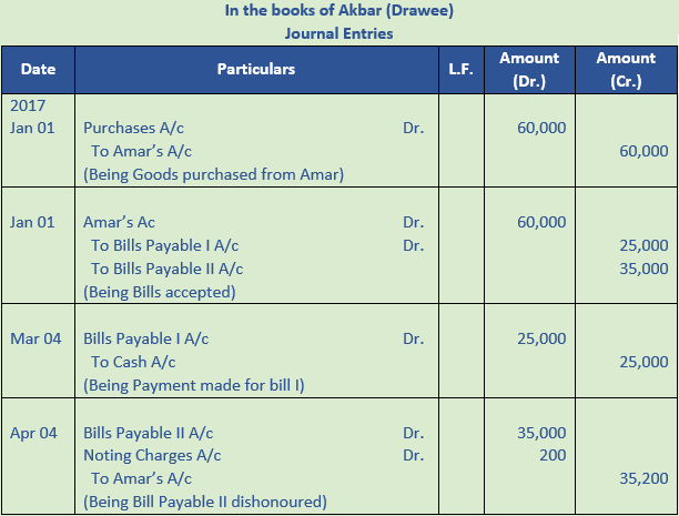 DK Goel Solutions Class 11 Accountancy Bills of Exchange-Q40-1