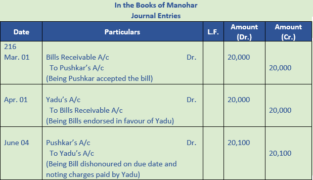 DK Goel Solutions Class 11 Accountancy Bills of Exchange-Q41