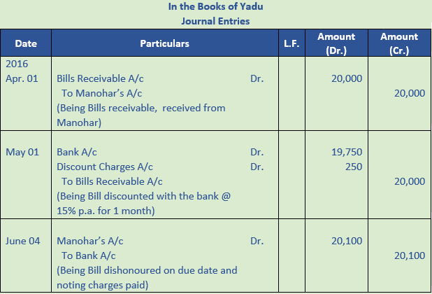 DK Goel Solutions Class 11 Accountancy Bills of Exchange-Q42-