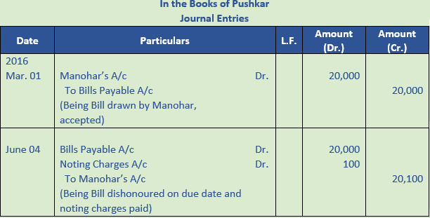 DK Goel Solutions Class 11 Accountancy Bills of Exchange-Q42