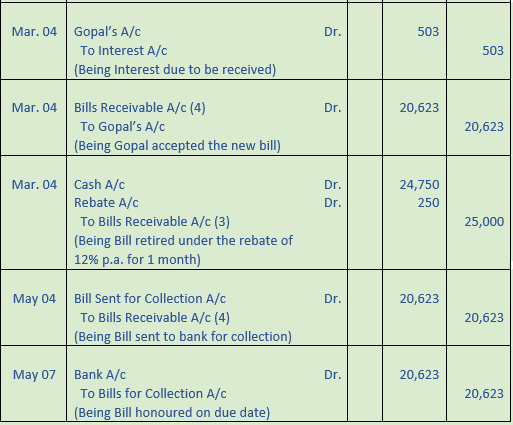 DK Goel Solutions Class 11 Accountancy Bills of Exchange-Q43-