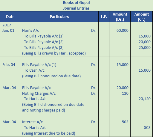 DK Goel Solutions Class 11 Accountancy Bills of Exchange-Q43-1