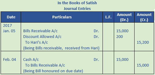 DK Goel Solutions Class 11 Accountancy Bills of Exchange-Q43-3