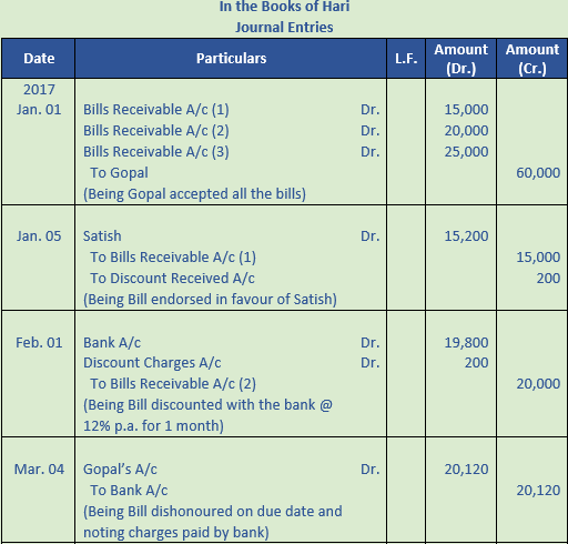 DK Goel Solutions Class 11 Accountancy Bills of Exchange-Q43