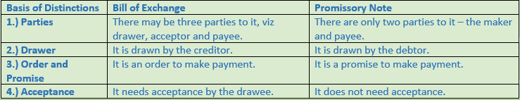 DK Goel Solutions Class 11 Accountancy Bills of Exchange1