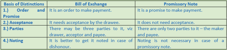 DK Goel Solutions Class 11 Accountancy Bills of Exchange2