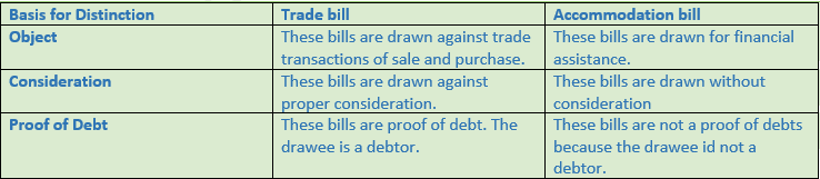 DK Goel Solutions Class 11 Accountancy Bills of Exchange6