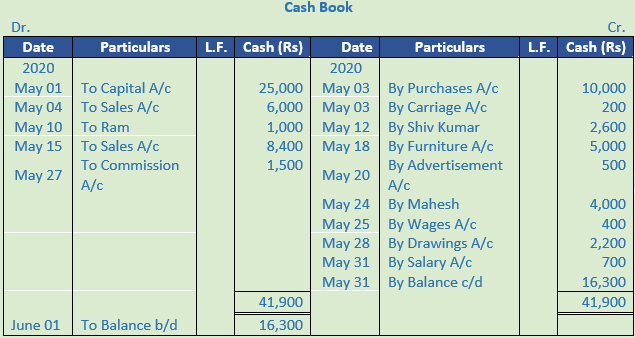 DK Goel Solutions Class 11 Accountancy Books of Original Entry Cash Book-1