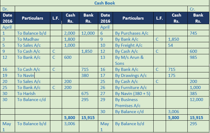 DK Goel Solutions Class 11 Accountancy Books of Original Entry Cash Book-11