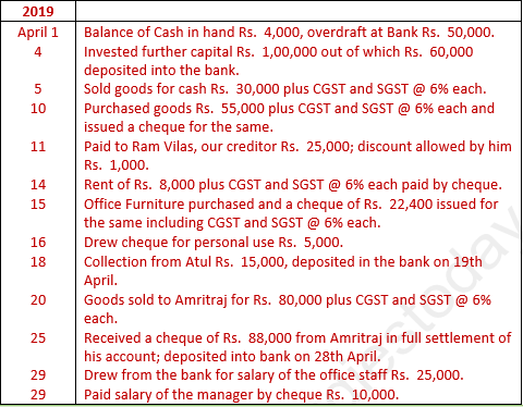 DK Goel Solutions Class 11 Accountancy Books of Original Entry Cash Book-15