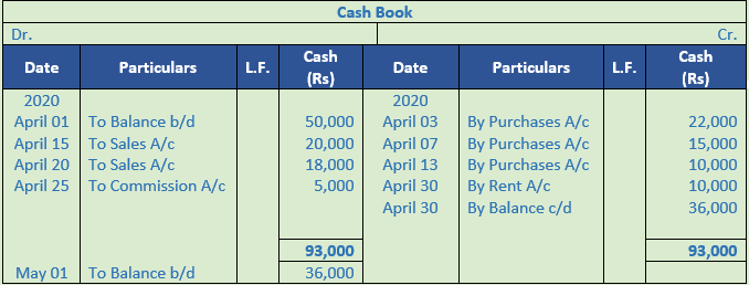 DK Goel Solutions Class 11 Accountancy Books of Original Entry Cash Book-2