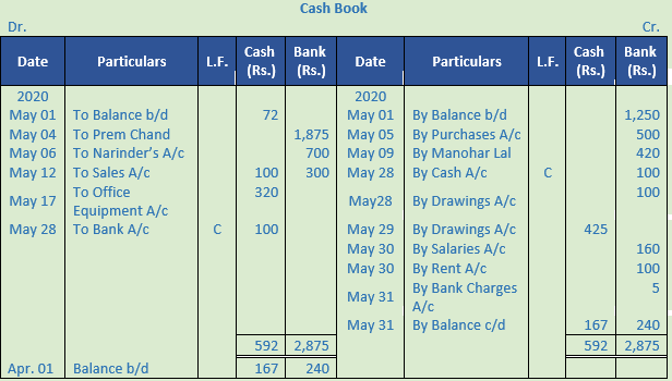 DK Goel Solutions Class 11 Accountancy Books of Original Entry Cash Book-20