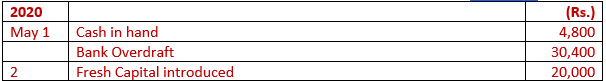 DK Goel Solutions Class 11 Accountancy Books of Original Entry Cash Book-29