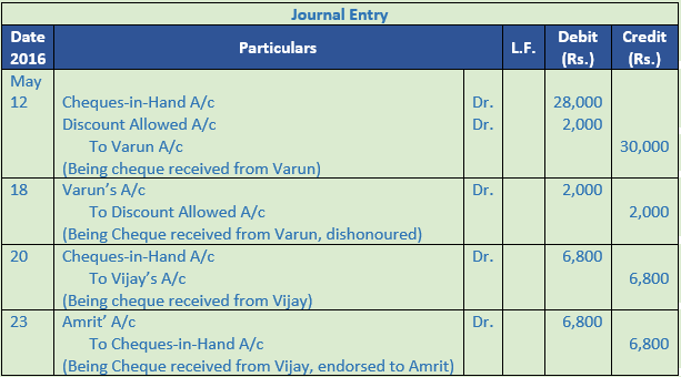 DK Goel Solutions Class 11 Accountancy Books of Original Entry Cash Book-32