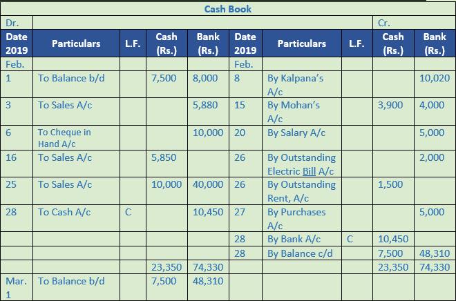 DK Goel Solutions Class 11 Accountancy Books of Original Entry Cash Book-33