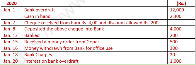 DK Goel Solutions Class 11 Accountancy Books of Original Entry Cash Book-39