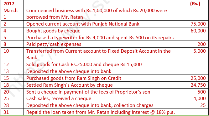 Double Entry Bookkeeping - Analysed Cashbook & Ledger Question. 2019 SEC  Sample Paper - Q17 